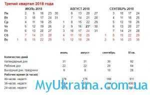 Производственный календарь на август 2018 года в Украине