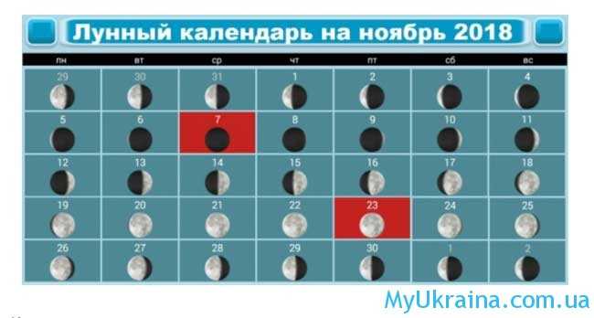 Благоприятные дни в лунном календаре на ноябрь 2018 года в Украине