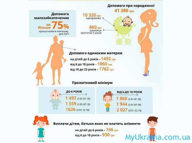 Суми дитячих грошей в Україні