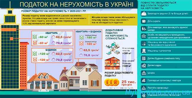 Нерухомість в Україні 