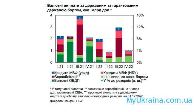 Зовнішній борг України 
