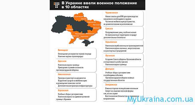 Особенности военного положения в Украине