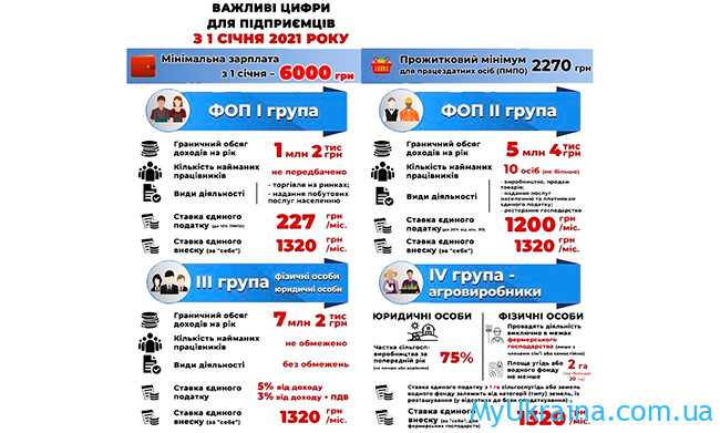 Податки для ФОП в Україні