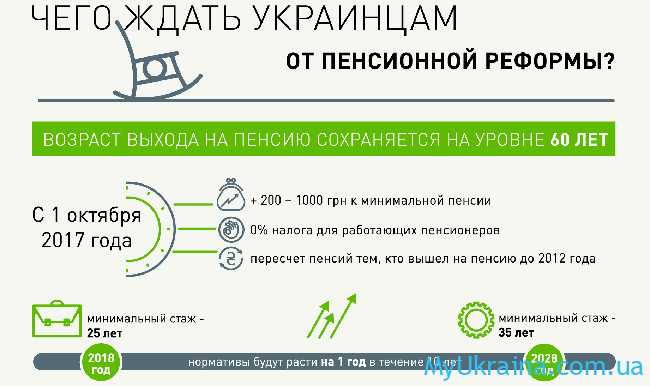 Пенсійна реформа в Україні в 2021 році