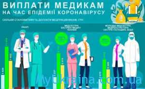 Зарплата медсестри в Україні в 2022 році