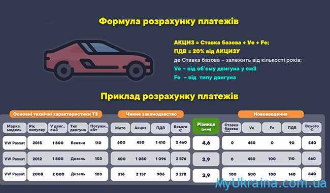 Растаможка авто в Украине