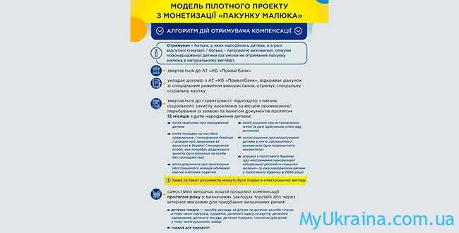 Детские пособия в Украине