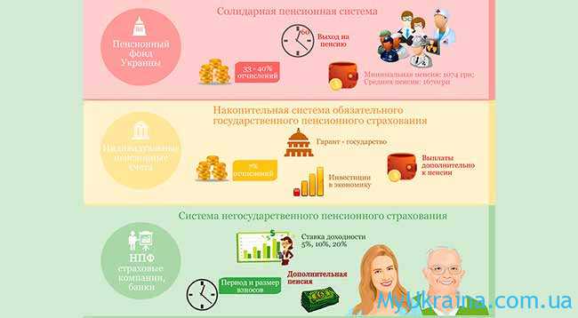 Пенсионная реформа в Украине 