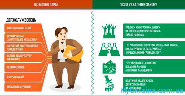 Зарплата у 2022 році в Україні