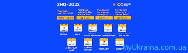 ЗНО у 2022 році в Україні