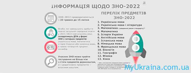 ВНО (ЗНО) Украина 2022 