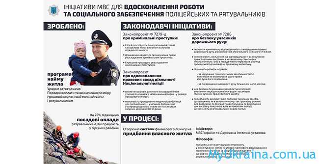 Зарплата поліції в Україні в 2022 році