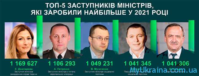 Зарплата бюджетникам в Украине